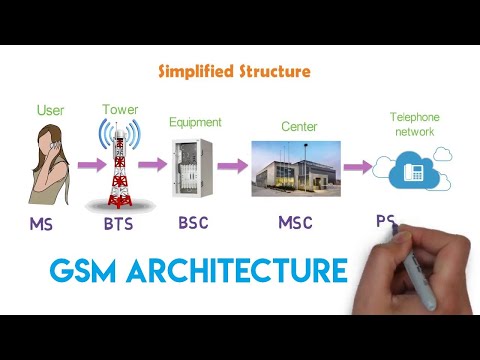 How the cellular network works? - GSM Architecture | 1G &amp; 2G | Arun