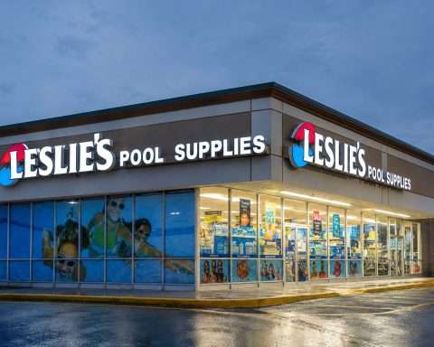 Leslie’s (LESL) surges 11.65%. Pool retailer heads into tougher summer